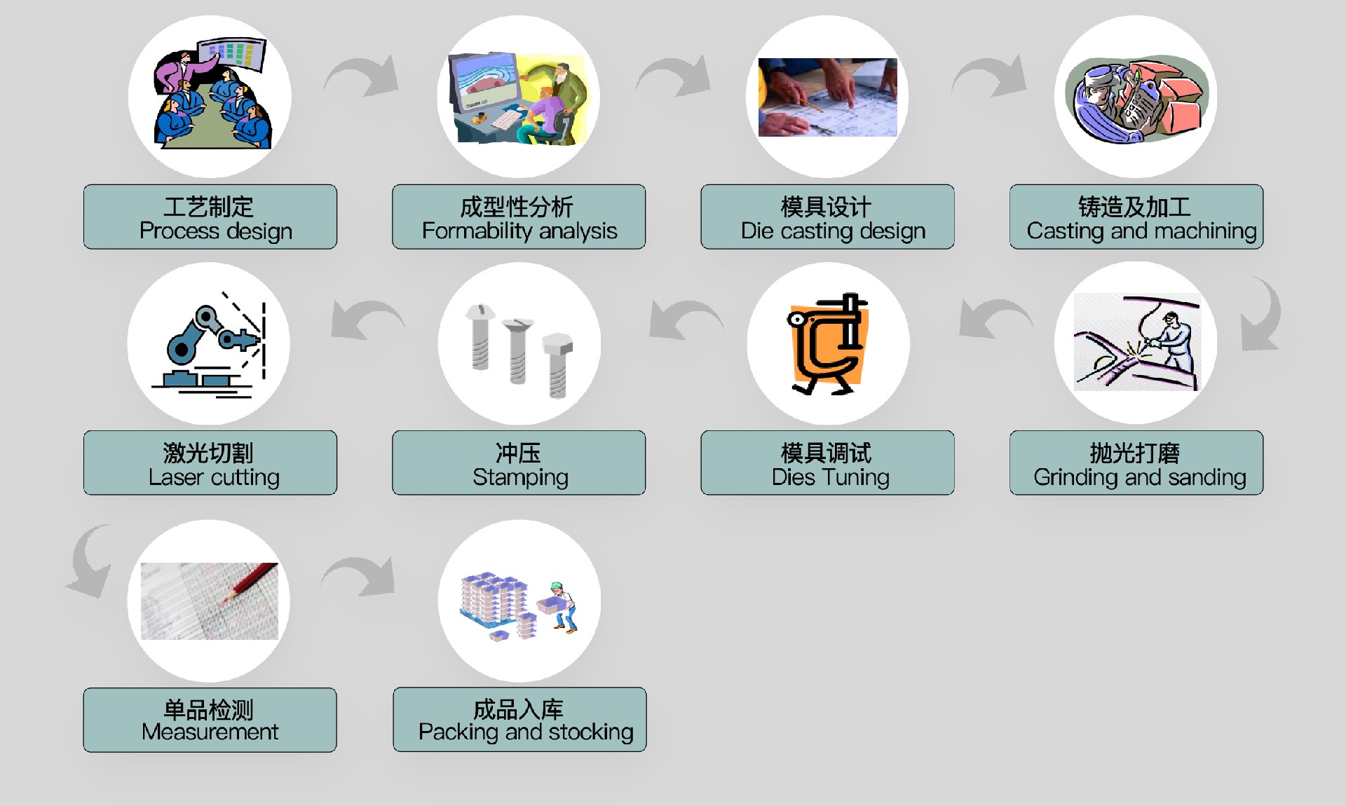 2-2各业务能力-02.jpg
